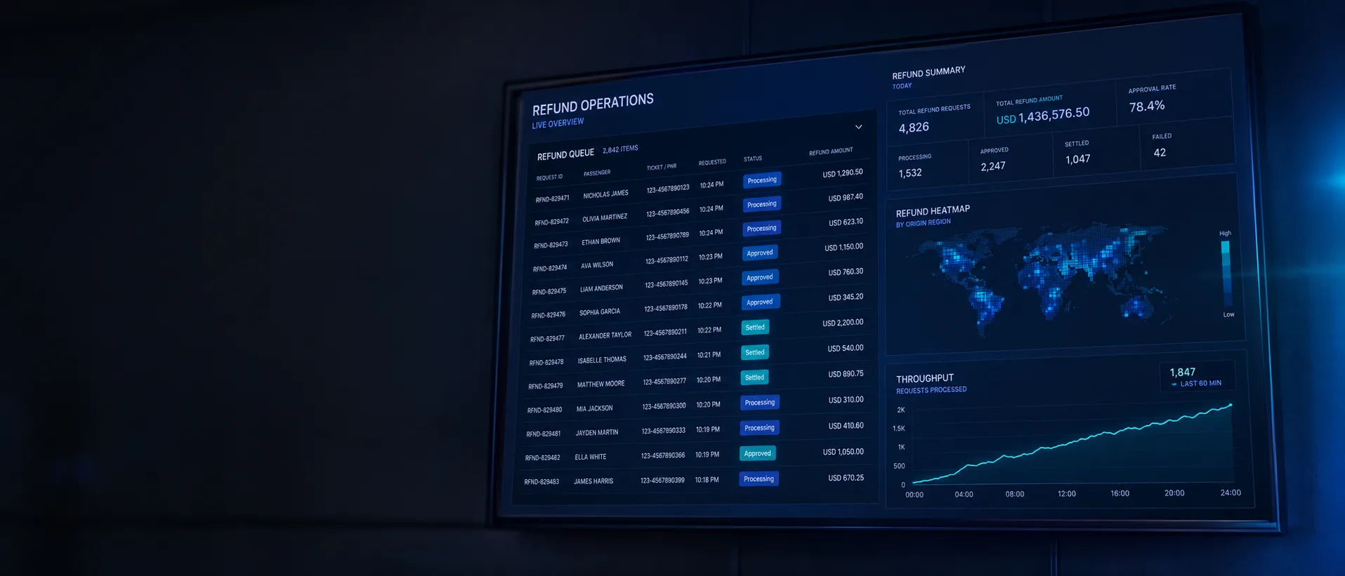 Automated Refund Platform